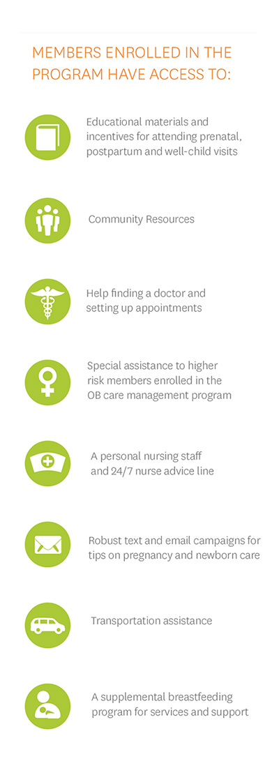 Infographic showing benefits members have access to