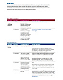 Thumbnail of SASB Index