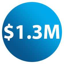 $1.3 million