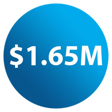 $1.65 million
