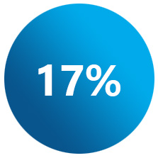 17%