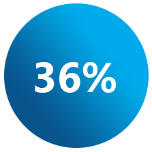 36%