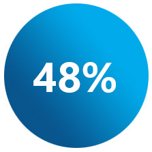 48%