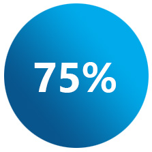 75%