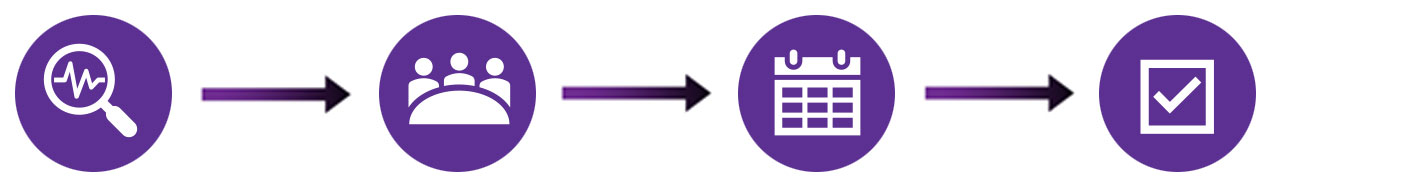 Four step materiality assessment process