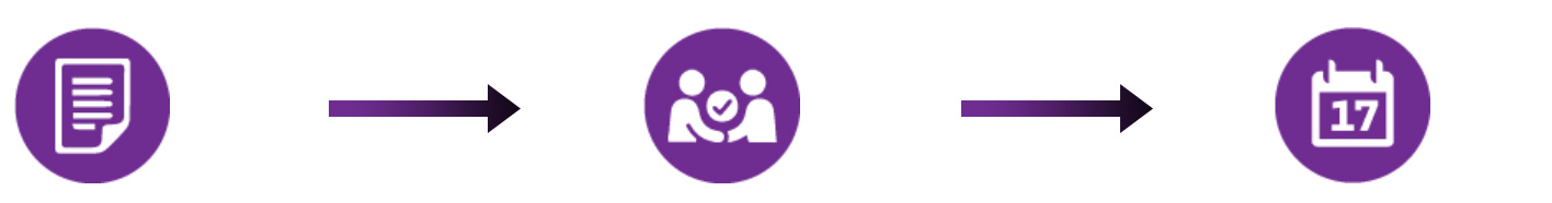 Three step materiality assessment process depicted with icons