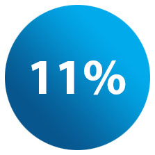 11%