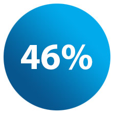 46%