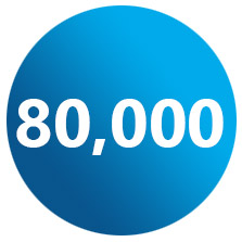 80,000