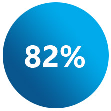 82%