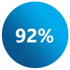 92%