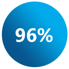 96%