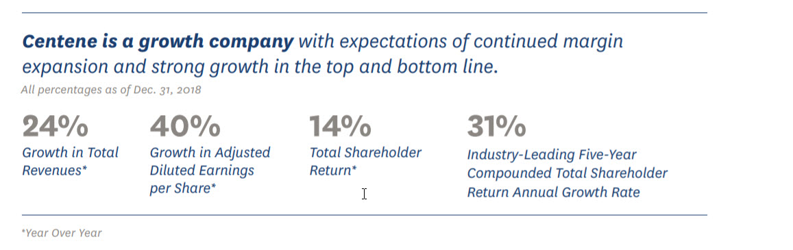 Centene is a growth company with expectations of continued margin expansion and strong growth in the top and bottom line.
