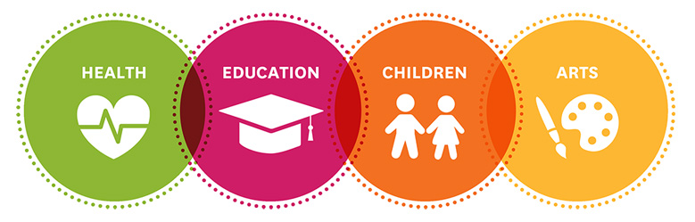 health, education, children, and arts are four areas of focus of Centene Charitable Foundation