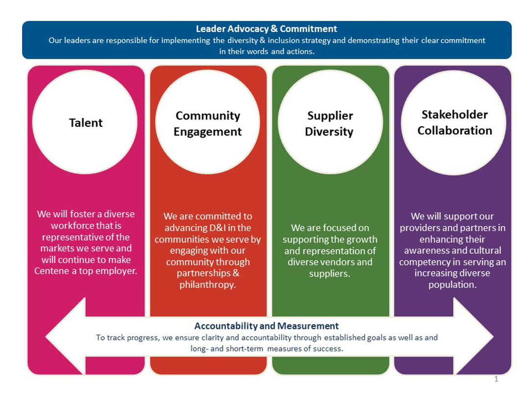 General Insurance, Diversity and Inclusion