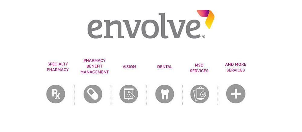 Envolve Capability icons: Specialty Pharmacy, Pharmacy Benefit Management (PBM), Vision, Dental, MSO Services, and more Envolve infographic showing services