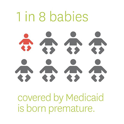 One in eight babies covered by medicaid is born premature