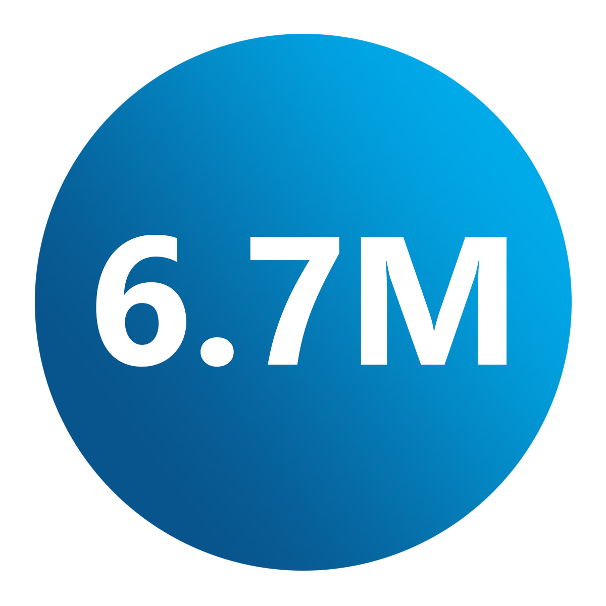 6.7 million