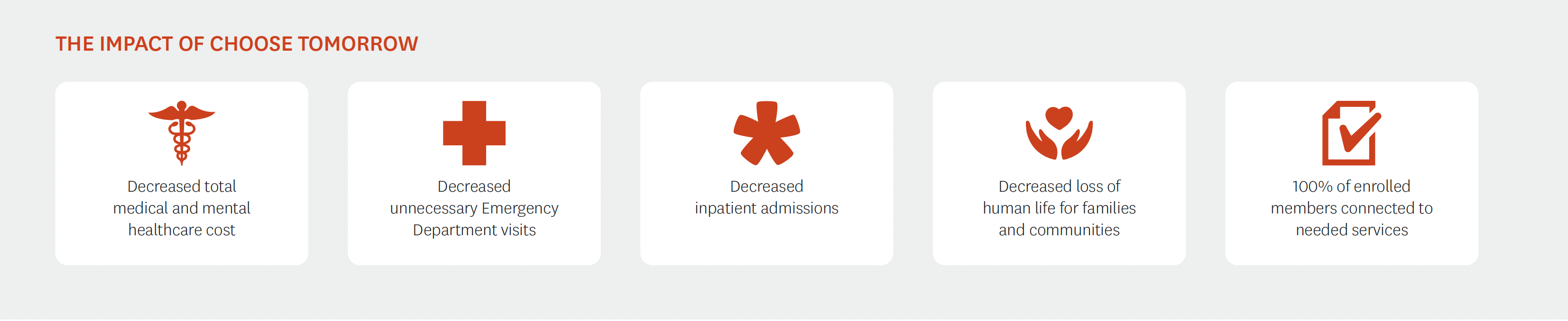 five areas of the impact of choose tomorrow program